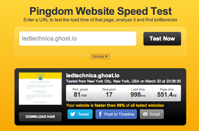 Ghost Hosted Platform speed test results
