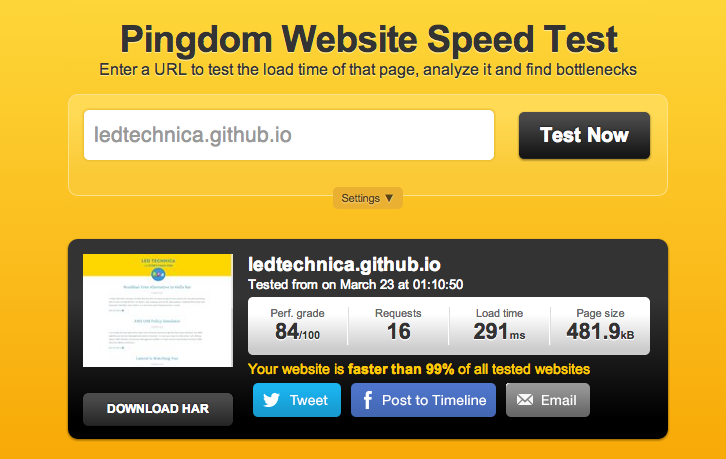 GitHub Pages speed test results